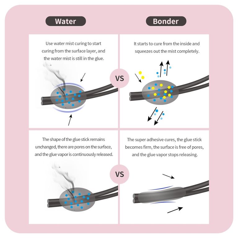 BLINK Lash Super Bonder Accelerator Lash Extension Longer Retention Maximize eyelash lasting